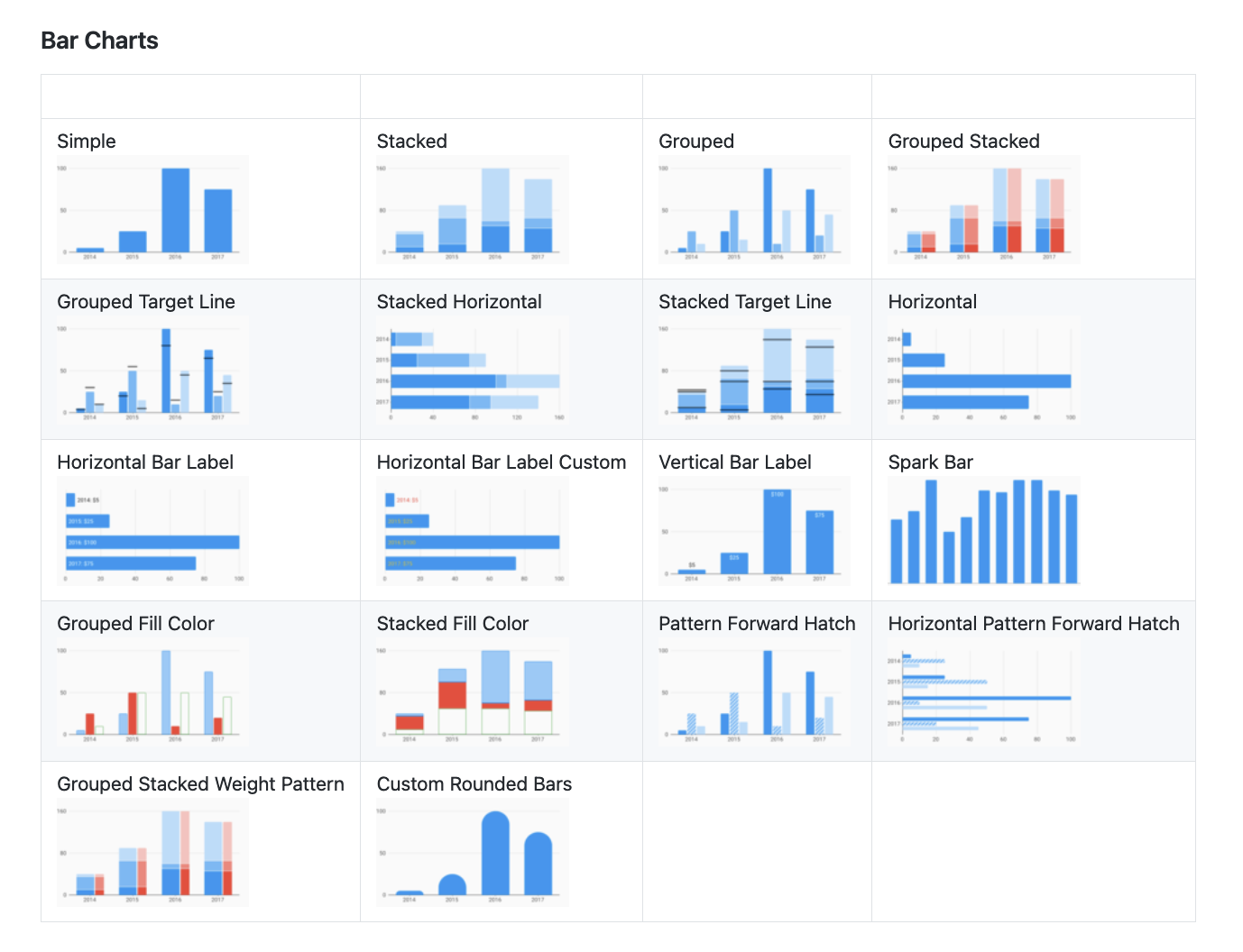 charts_flutter