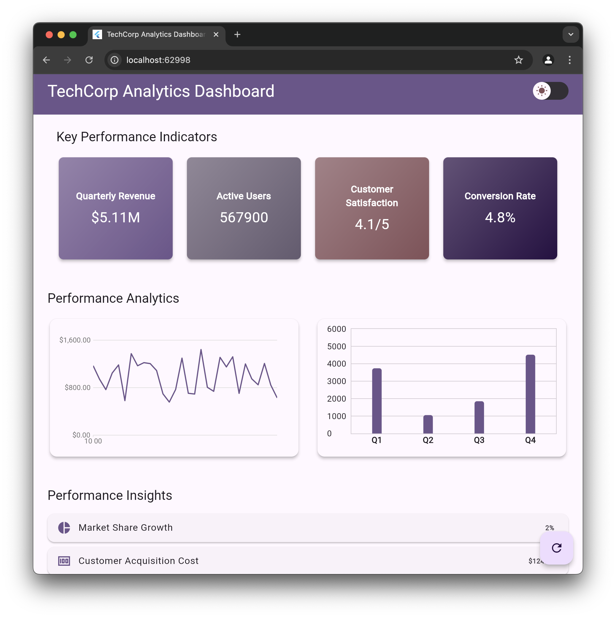 Flutter Web Dashboard